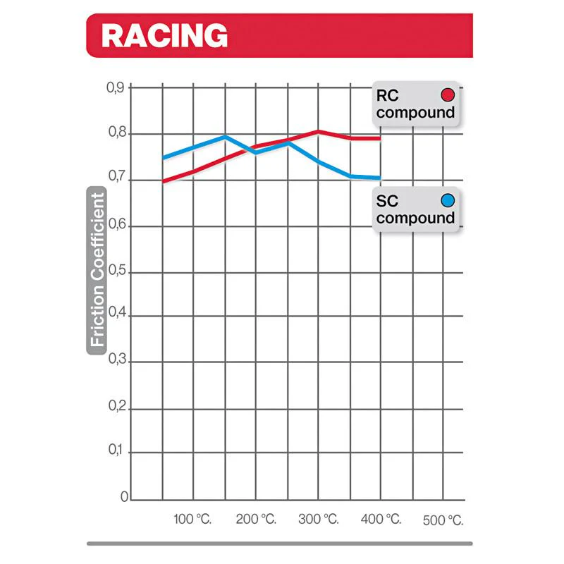 Brembo Racing - RC (Race Competition) Compound Pads - Image 3